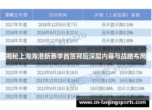 揭秘上海海港新赛季首签背后深层内幕与战略布局