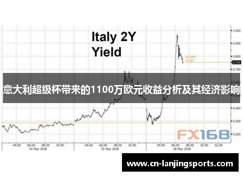 意大利超级杯带来的1100万欧元收益分析及其经济影响