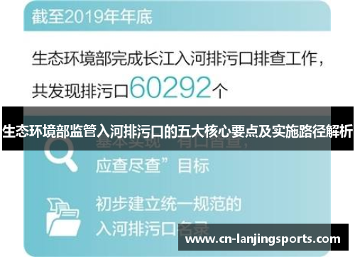 生态环境部监管入河排污口的五大核心要点及实施路径解析
